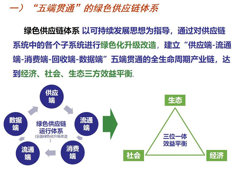 赵建军：两山理念的实践转化与绿色供应链体系建设 | 西部绿色生态发展论坛