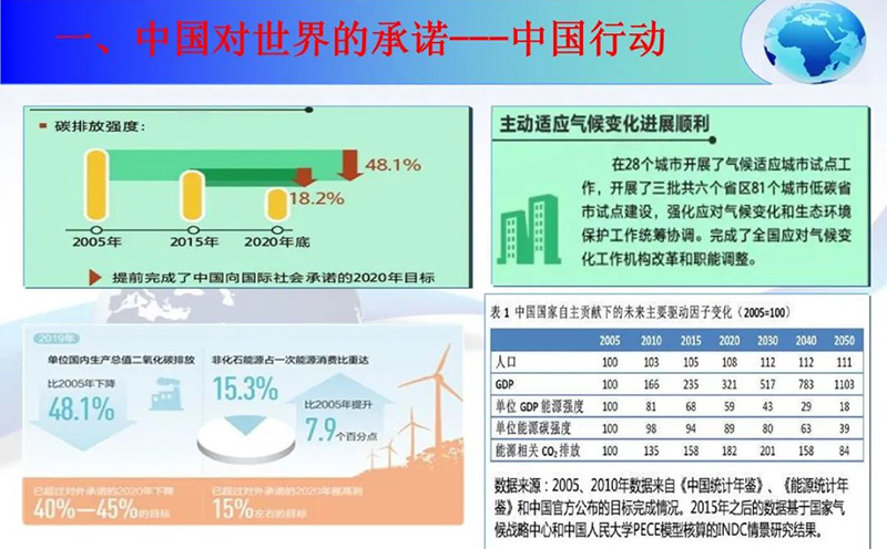 冯宗宪:从碳强度、碳峰值到碳中和—低碳经济发展路线图